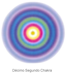 Décimo segundo Chakra